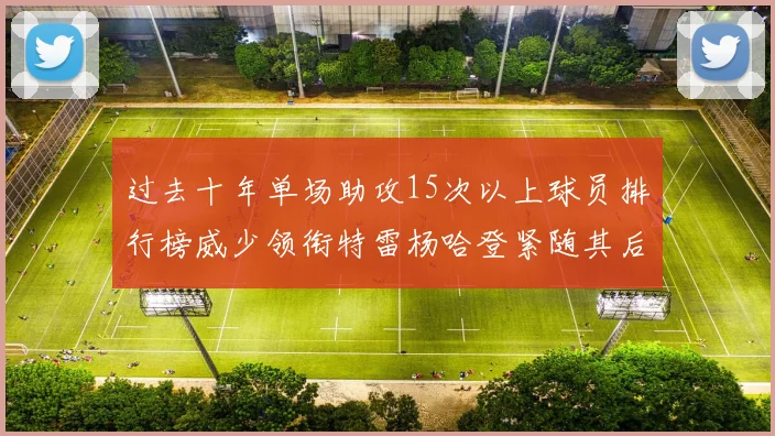 过去十年单场助攻15次以上球员排行榜威少领衔特雷杨哈登紧随其后